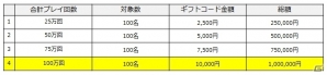iOS/Android「LINE ゲットリッチ」総額最大100万円分のLINEギフトコードが当たる「年末大感謝祭」が開催！の画像2