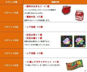怪獣少女ミクが出現！iOS/Android「ドラゴンリーグX／A」にてフィールドイベント「激闘！！召喚神殿」が開催の画像5