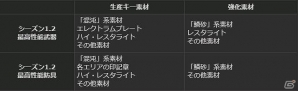 PS4/PS3/PC「ドラゴンズドグマ オンライン」8人で強敵「ズール」に挑む「失われた秩序」の配信スケジュールが公開！の画像5