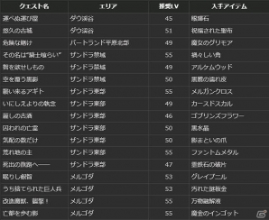 PS4/PS3/PC「ドラゴンズドグマ オンライン」8人で強敵「ズール」に挑む「失われた秩序」の配信スケジュールが公開！の画像9