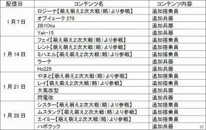 PS3版「大戦略 大東亜興亡史3」鋼の乙女たちが「萌え萌え2次大戦」シリーズより参戦！史実では完成しなかった兵器も登場するDLCが配信開始の画像5