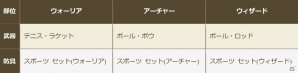 iOS/Android「クロノドラゴン ～ななつの光と太初の樹～」ギルド戦間近の王国前夜祭が開幕！天使＆寿司アバターなども登場の画像11
