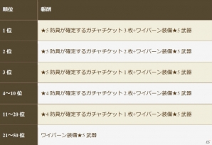 iOS/Android「クロノドラゴン ～ななつの光と太初の樹～」ギルド戦間近の王国前夜祭が開幕！天使＆寿司アバターなども登場の画像2