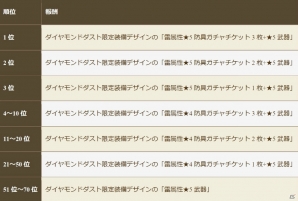 iOS/Android「クロノドラゴン ～ななつの光と太初の樹～」ギルド戦間近の王国前夜祭が開幕！天使＆寿司アバターなども登場の画像3