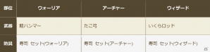 iOS/Android「クロノドラゴン ～ななつの光と太初の樹～」ギルド戦間近の王国前夜祭が開幕！天使＆寿司アバターなども登場の画像5