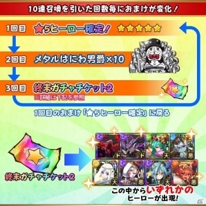 iOS/Android「フルボッコヒーローズX」天獄・終末ヒーローが登場するガチャ「天獄の終末」が開催の画像2