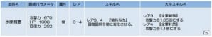 iOS/Android「侍フィーバー」水原親憲がドロップするイベント「竹スズメの戦旗」が開催！イベントガチャも実施の画像2