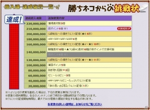 「モンスターハンター フロンティアG」新たな特異個体「ヴォルガノス亜種」の狩猟が解禁！「天廊遠征録」に新要素・猟団調査が実装の画像19