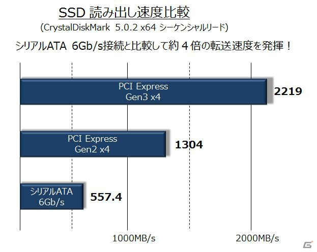 G-Tune、GeForce GTX 980M搭載＆15.6型4K対応IGZO液晶を採用したノートパソコンを発売の画像6