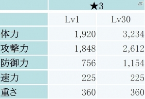 iOS/Android「フィンガーナイツ」三国志の世界から「呂布」と「黄忠」が参戦！イベント「三国志～武の章～」が開催の画像13