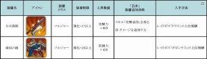 iOS/Android「フィンガーナイツ」三国志の世界から「呂布」と「黄忠」が参戦！イベント「三国志～武の章～」が開催の画像17