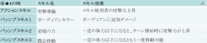 iOS/Android「フィンガーナイツ」三国志の世界から「呂布」と「黄忠」が参戦！イベント「三国志～武の章～」が開催の画像9