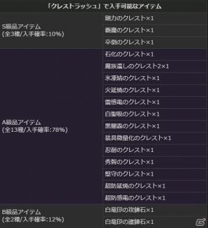 PS4/PS3/PC「ドラゴンズドグマ オンライン」グランドミッション「グリッテン砦攻防戦」＆「太古の強者」が開始！カムバックキャンペーンも開催の画像18