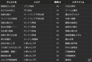 PS4/PS3/PC「ドラゴンズドグマ オンライン」グランドミッション「グリッテン砦攻防戦」＆「太古の強者」が開始！カムバックキャンペーンも開催の画像20