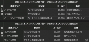 PS4/PS3/PC「ドラゴンズドグマ オンライン」グランドミッション「グリッテン砦攻防戦」＆「太古の強者」が開始！カムバックキャンペーンも開催の画像23