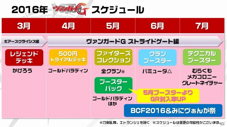 「ラクエンロジック」「ヴァンガードG」の新商品も明らかに！三森すずこさん、徳井青空さん、石井マークさんを迎えたブシロード内覧会2016をレポートの画像63