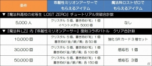iOS/Android「乖離性ミリオンアーサー」と「魔法科高校の劣等生 LOST ZERO」がコラボ！深雪やまやかたちがブリテンの大地に登場の画像9