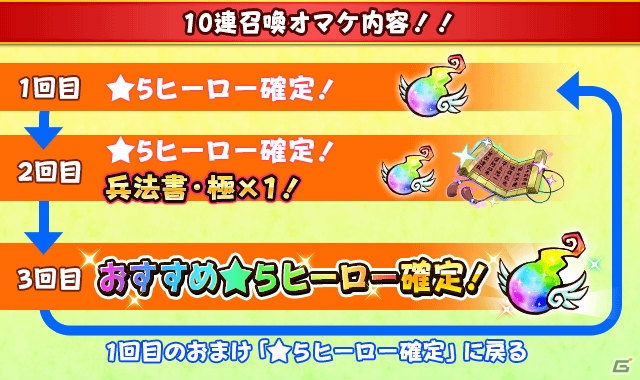 iOS/Android「フルボッコヒーローズX」★4～5ヒーロー出現確率が超UP×1.5倍！コラボ記念フェスが開催の画像2