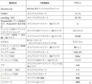 PS Vita版「初音ミク -Project DIVA- X」予約特典情報が公開！多彩なクリエイターによる描き下ろし素材を使用の画像2