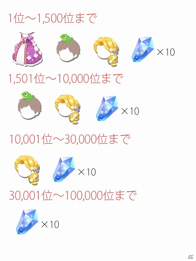 iOS/Android「ディズニー マジックキャッスル ドリーム・アイランド」ミニーとデイジーの願いを叶えてあげよう！イベント「プリンセス・ガーデン」が開催の画像8