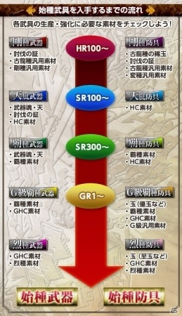 「モンスターハンター フロンティアG」G級エスピナス亜種が狩猟解禁！「剛種～烈種武具強化プロジェクト」などもスタートの画像10