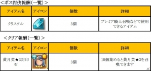 iOS/Android「フィンガーナイツ」次期アップデートで第4の装備「ルーン」が追加決定！イベント「三国志～智の章～」がスタートの画像12