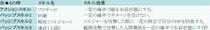iOS/Android「フィンガーナイツ」次期アップデートで第4の装備「ルーン」が追加決定！イベント「三国志～智の章～」がスタートの画像18