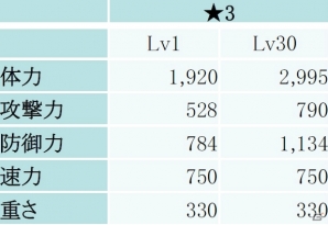 iOS/Android「フィンガーナイツ」次期アップデートで第4の装備「ルーン」が追加決定！イベント「三国志～智の章～」がスタートの画像22