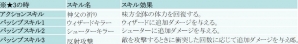 iOS/Android「フィンガーナイツ」次期アップデートで第4の装備「ルーン」が追加決定！イベント「三国志～智の章～」がスタートの画像23