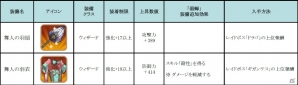 iOS/Android「フィンガーナイツ」次期アップデートで第4の装備「ルーン」が追加決定！イベント「三国志～智の章～」がスタートの画像24