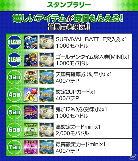 「モバ7」アプリ総計2000万DL突破記念！全台設定6など大感謝イベントが1月22日より開催の画像3