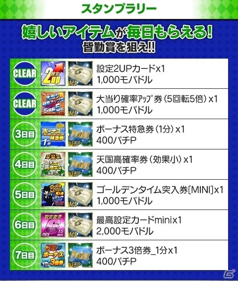 「モバ7」アプリ総計2000万DL突破記念！全台設定6など大感謝イベントが1月22日より開催の画像4