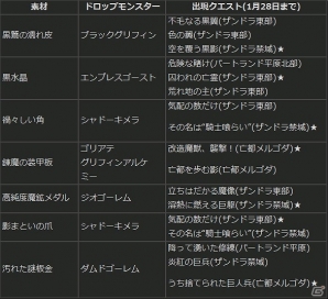 「ドラゴンズドグマ オンライン」“魔金のインゴット”や“印記章”が手に入る「打倒ズール！武器入手応援キャンペーン」が開催の画像4