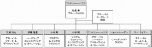 SCEとSNEIの全事業を統合したプレイステーションの新たな組織「ソニー・インタラクティブエンタテインメントLLC」が2016年4月1日付けで設立の画像2