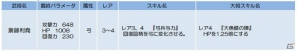 iOS/Android「侍フィーバー」レア武将「斎藤利堯」が手に入るイベント「下フジの戦旗」が開催！の画像2