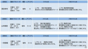 iOS/Android「侍フィーバー」レア武将「斎藤利堯」が手に入るイベント「下フジの戦旗」が開催！の画像6