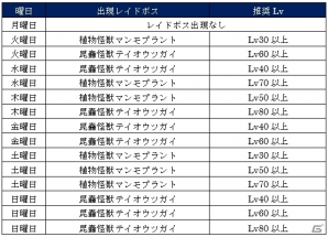 iOS/Android「イザナギオンライン」仲間とともに挑む新機能「ギルドレイド」が登場！新春レベルアップイベントも開催の画像11