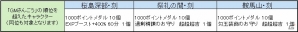 PS4/Xbox One/PC「鬼斬」新カラーの隠密御庭番＆新アバター・胡蝶嵐が登場！「ダンジョンタイムアタックイベント」も開催の画像12