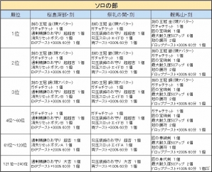 PS4/Xbox One/PC「鬼斬」新カラーの隠密御庭番＆新アバター・胡蝶嵐が登場！「ダンジョンタイムアタックイベント」も開催の画像6