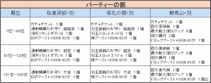 PS4/Xbox One/PC「鬼斬」新カラーの隠密御庭番＆新アバター・胡蝶嵐が登場！「ダンジョンタイムアタックイベント」も開催の画像7
