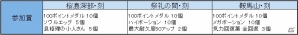 PS4/Xbox One/PC「鬼斬」新カラーの隠密御庭番＆新アバター・胡蝶嵐が登場！「ダンジョンタイムアタックイベント」も開催の画像8
