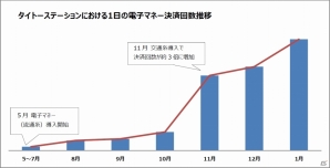 タイトーステーション、電子マネー決済数が400万回を達成！プレイ料金が最大50％OFFになる「THANKS SALE」も実施決定の画像4