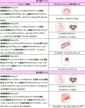 iOS/Android「ハローキティ アイスライフ」マイメロディのバレンタインイベントが開催！の画像4