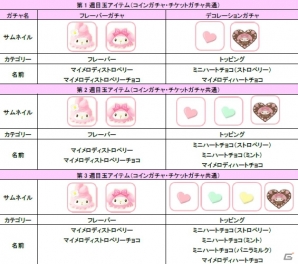 iOS/Android「ハローキティ アイスライフ」マイメロディのバレンタインイベントが開催！の画像6
