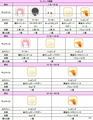 iOS/Android「ハローキティ アイスライフ」マイメロディのバレンタインイベントが開催！の画像7