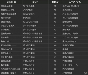 「ドラゴンズドグマ オンライン」石化のクレストなどが手に入るイベント「降臨！十二の災厄」が開催！賞金首大討伐で高速レベルアップの画像5