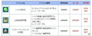 PS3/PC「エンジェルラブオンライン」今年の干支がペットに登場！「ペットの卵（申年）」が販売開始＆ペット経験値2倍イベントもの画像5