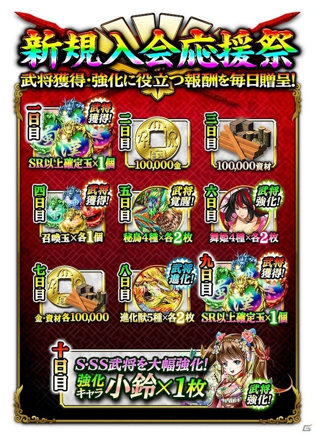 iOS/Android「軍勢RPG 蒼の三国志」新規ユーザーに向けたログインキャンペーンを実施！の画像3
