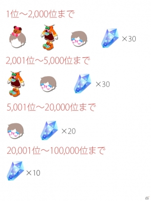 iOS/Android「ディズニー マジックキャッスル ドリーム・アイランド」イベント「ミニーのスイートバレンタイン」が開催の画像12
