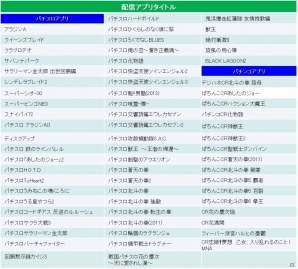 「777TOWN for Android」サービス4周年！最強アイテムが贈呈される2月限定入会キャンペーンが実施の画像2